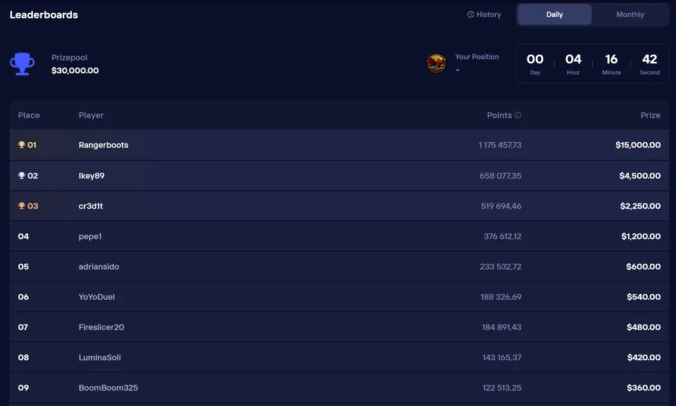 Duel Casino daily leaderboard: $30,000 prize pool with live countdown. Top ranked players compete for up to $15,000.